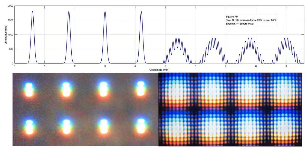 Dual-axis optical grating microstructure visualization